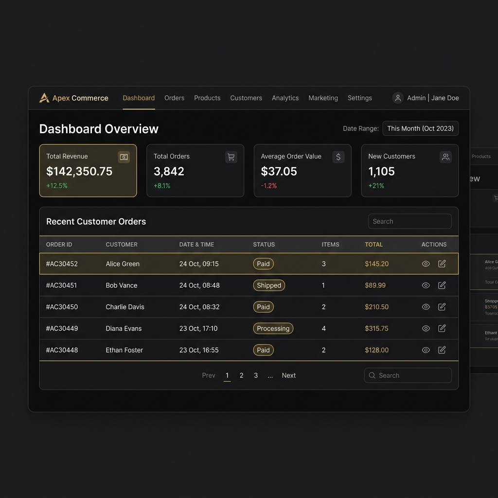 Luvia Shoes Custom Read-Only Orders Dashboard in Payload CMS